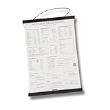Listenwissen Kunstdruck Küchenguide I Küchen-Spickzettel I DIN A3 I Küche I deutsch I...