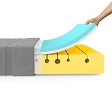 Newentor® 3in1 Härtegrade Matratze 90x200cm H2 & H3 & H5, Höhe 18 cm Gel...