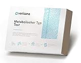 Metabolischer Typ Test – Metabolischen Typen identifizieren – Ernährung &...