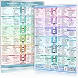 [2er-Set] Schüßler-Salze Duo-Set komplett Nr. 1 bis 24 - Alle Basis- &...